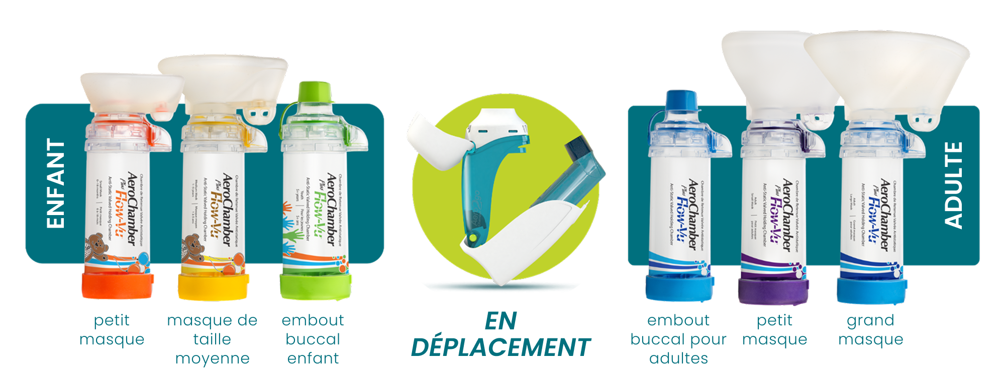 Options AeroChamber Enfant, On-the-Go et Adulte
